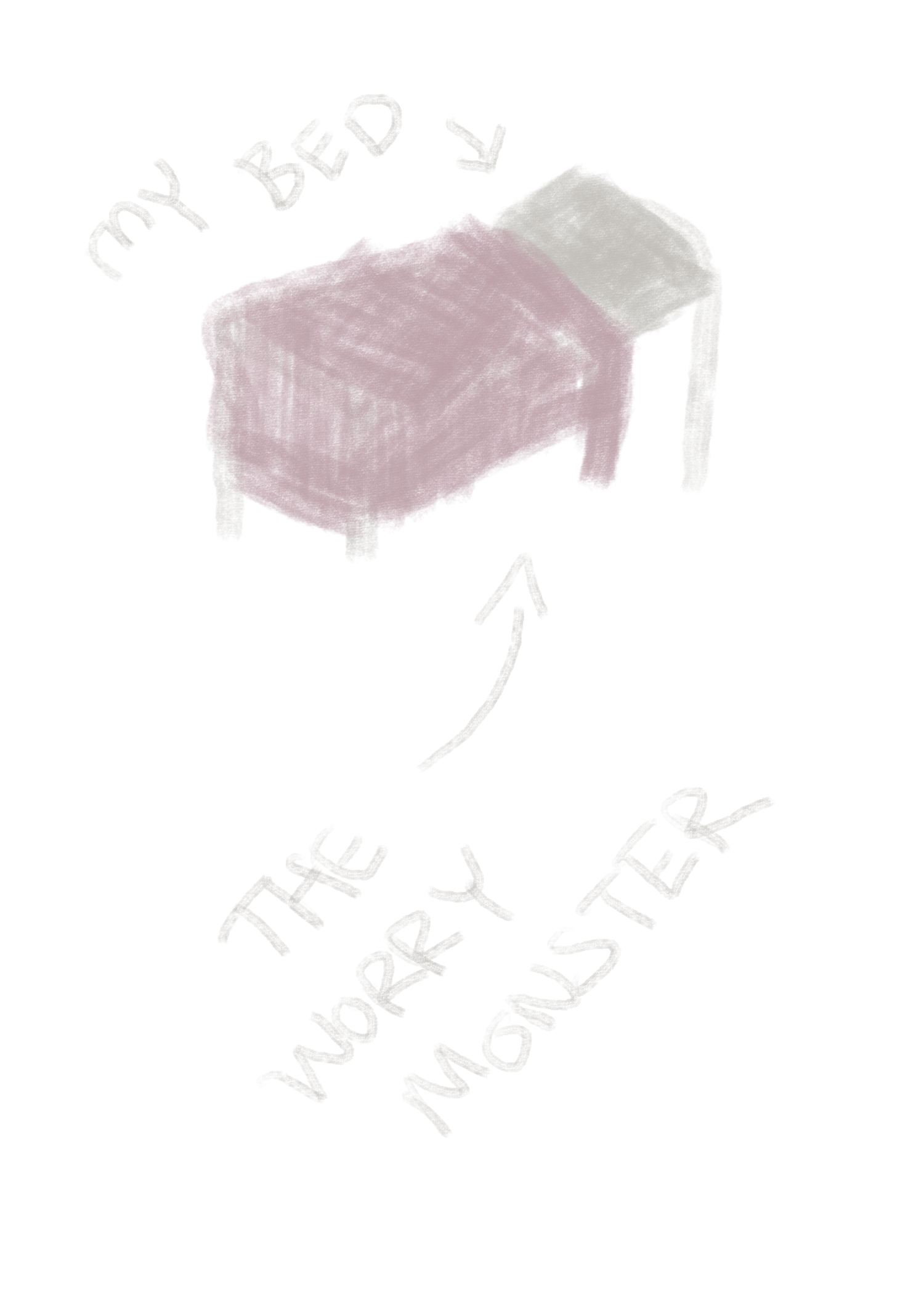 a diagram of a bed with arrows pointing to the monster